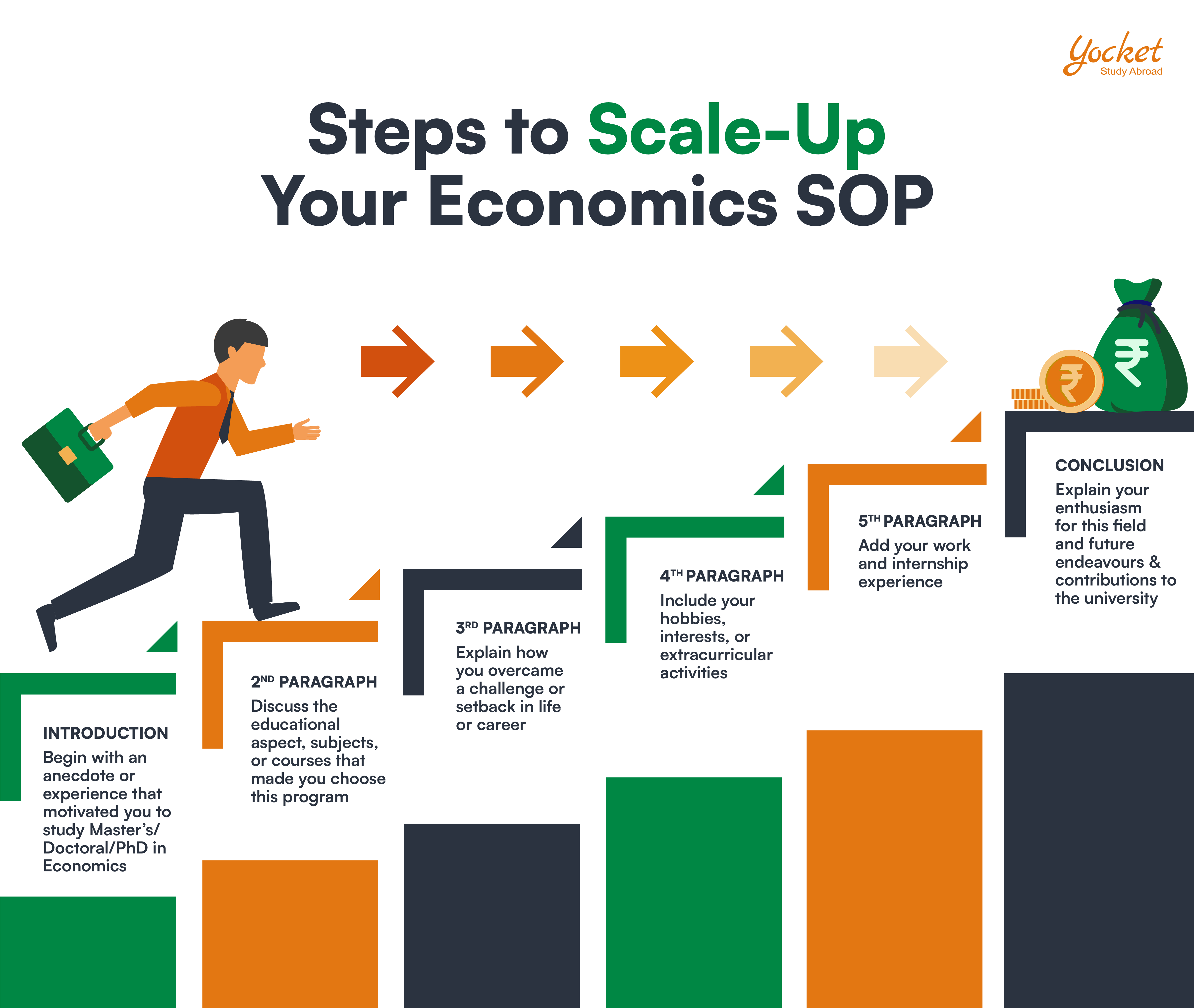 Statement of Purpose Economics How to Write an SOP MSc/Masters